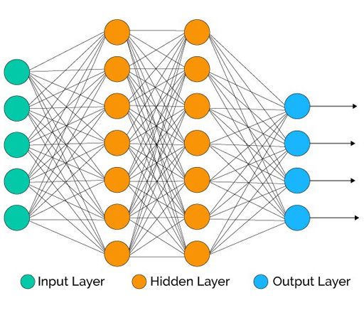 Purple Labs Amplifying Innovation